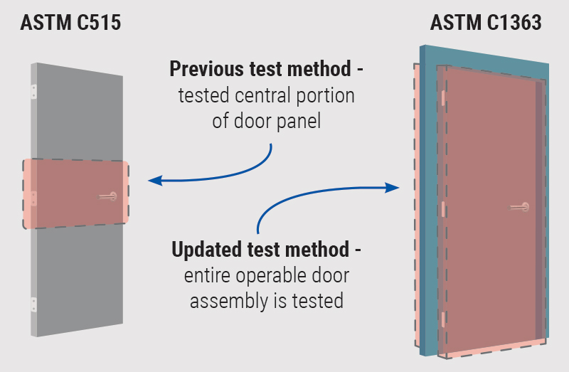 Thermal Steel Doors and Frames